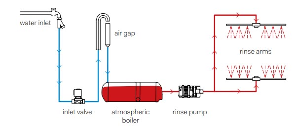 Sistema-rcd-de-comenda